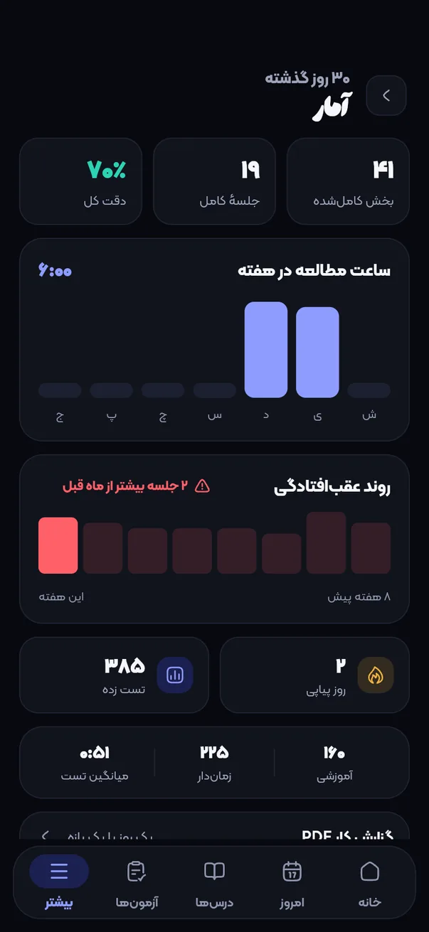 آمار سی روز گذشته